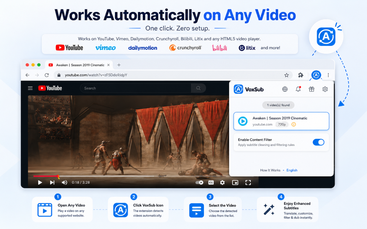 VoxSub works automatically on video websites